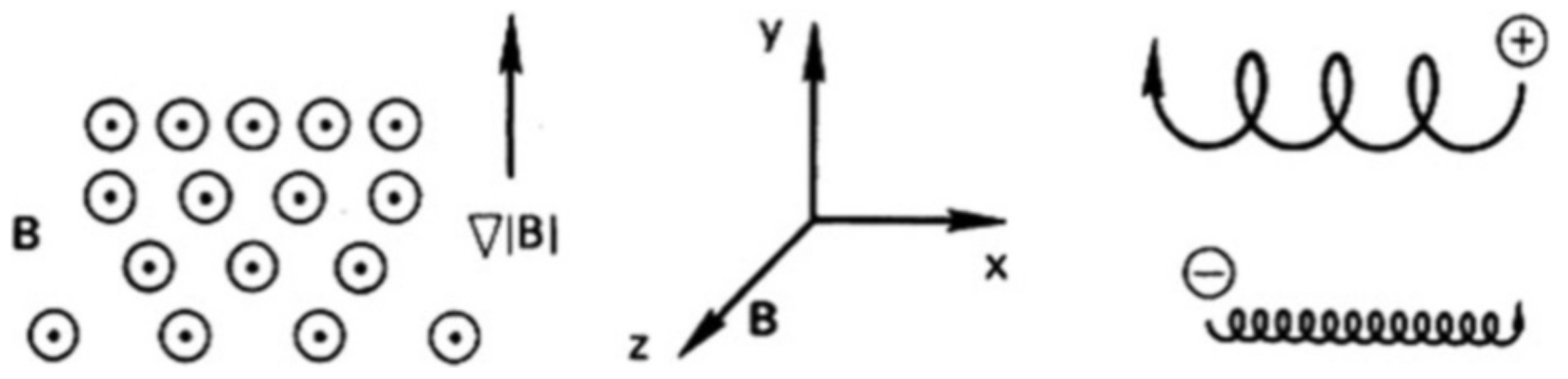 The drift of a gyrating particle in a nonuniform magnetic field